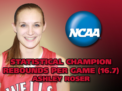 Roser Claims NCAA Division III Rebounds Per Game Title